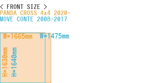#PANDA CROSS 4x4 2020- + MOVE CONTE 2008-2017